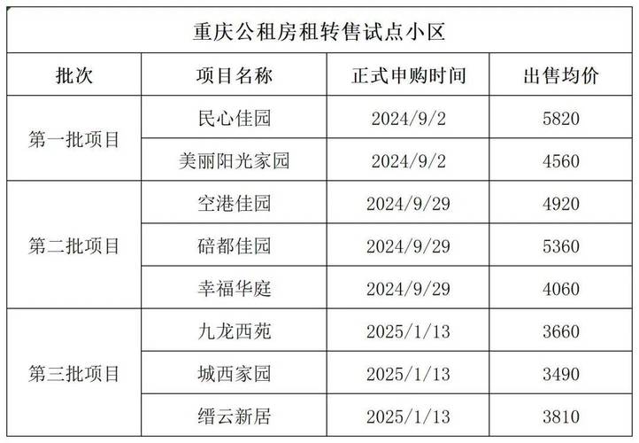 重庆公租房信息网查询系统