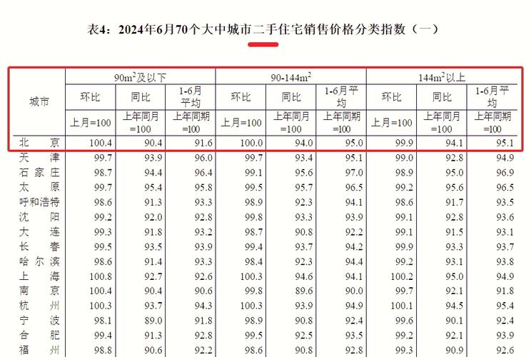 quot 北京70年代二手房价格