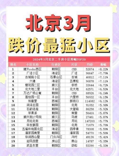 quot 北京70年代二手房价格