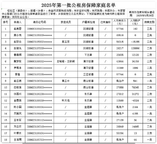 2025开化公租房信息