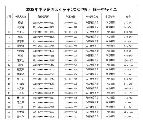 2025开化公租房信息