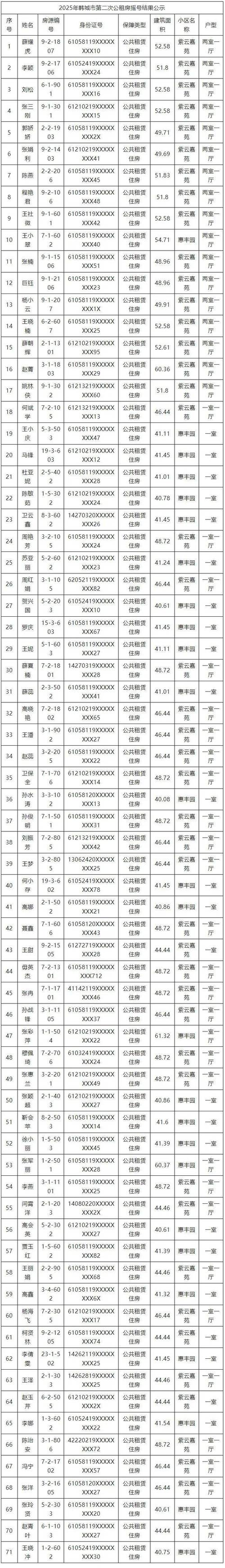 2025开化公租房信息