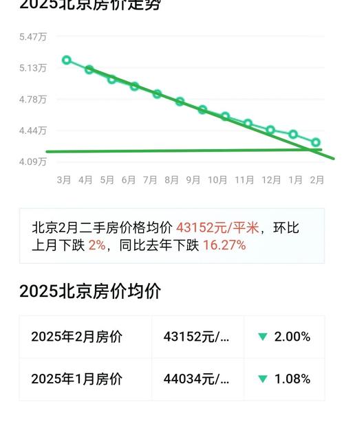 合肥新华学府春天二手房价格走势