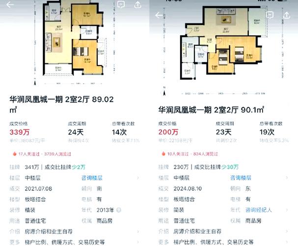 合肥新华学府春天二手房价格走势