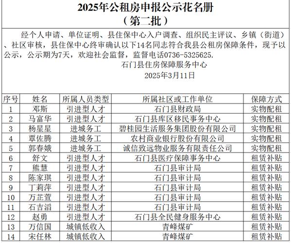 石林2025公租房信息