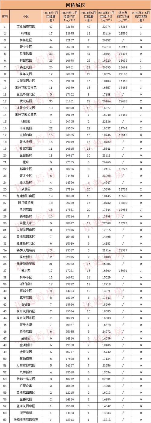 青岛coco蜜城二手房价格表