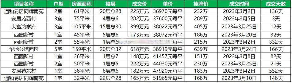 合肥蜀山区学区房二手房价格