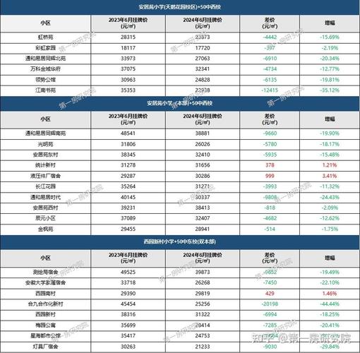 合肥蜀山区学区房二手房价格