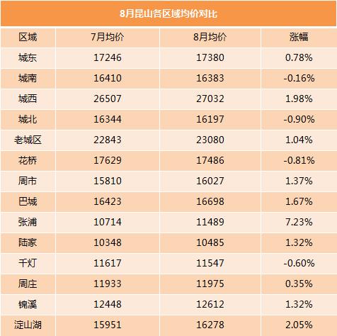 马鞍山市最新二手房价格