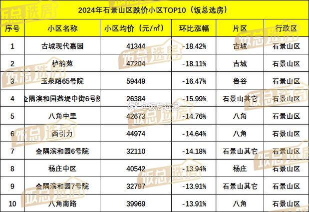 北京房山区的二手房价格
