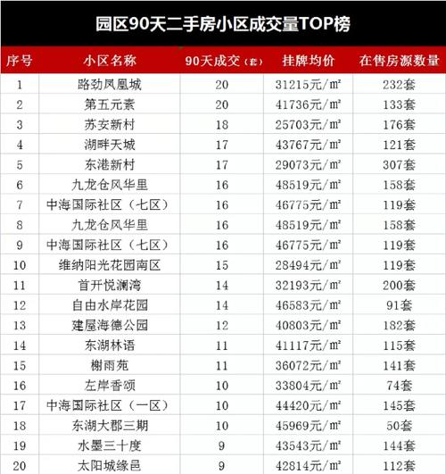 北部湾1号二手房价格表