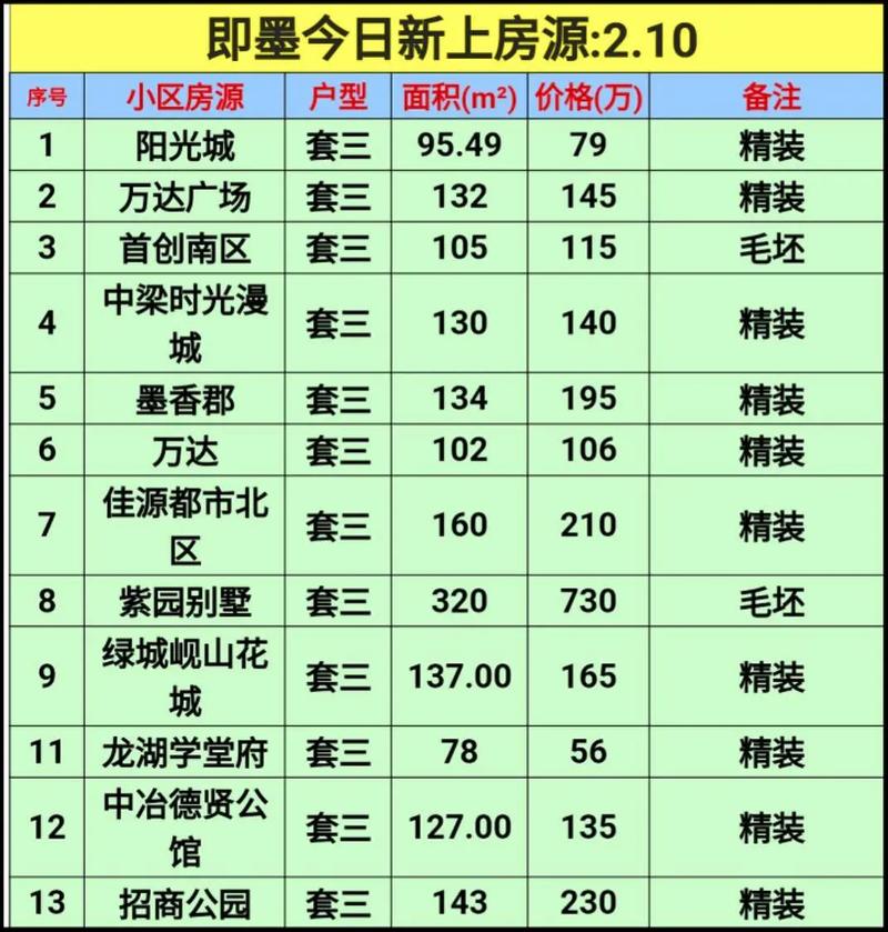 即墨书香门第二手房价格