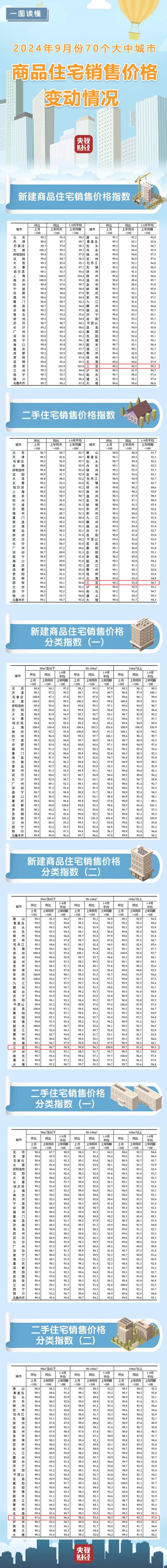 海南三亚陵水二手房价格