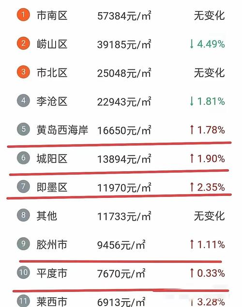 青岛市市北区二手房价格