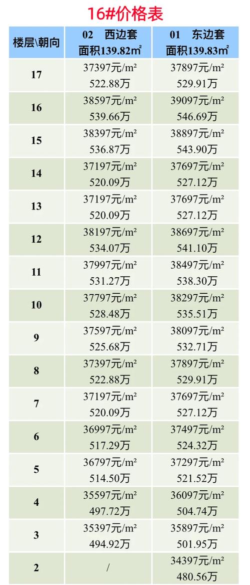 成都金沙城二手房价格表