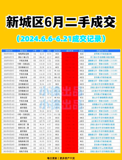 徐州市的最新二手房价格