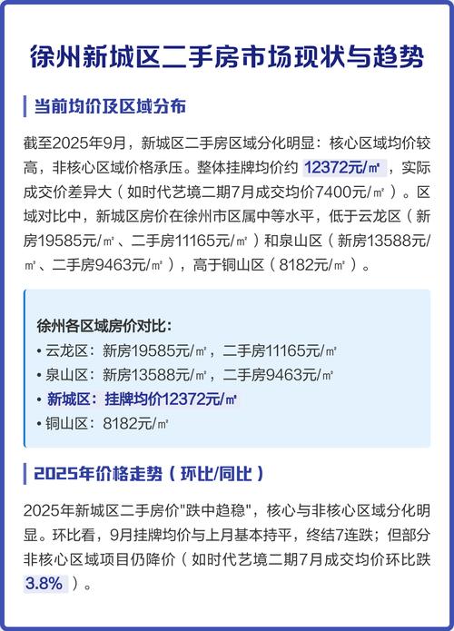 徐州市的最新二手房价格