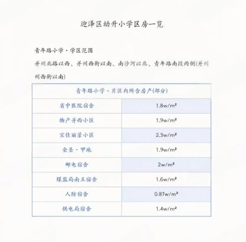 浦口区学区房二手房价格