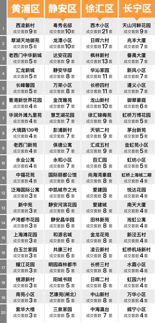 浦口区学区房二手房价格