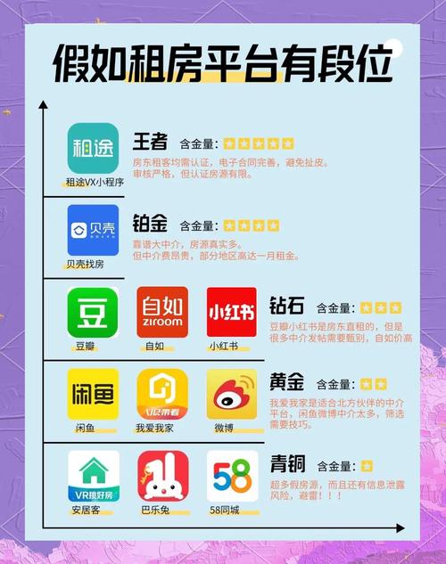 海南农场租房信息平台