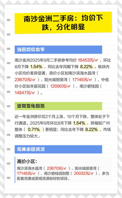 广州市南沙区二手房价格