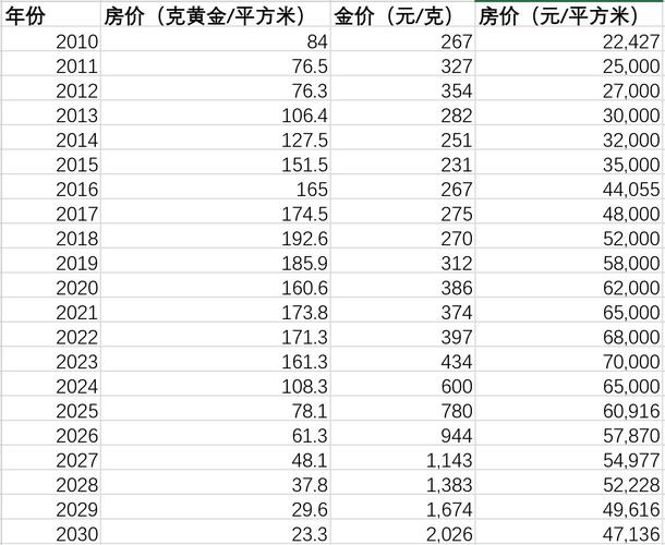 上甲御城二手房价格走势