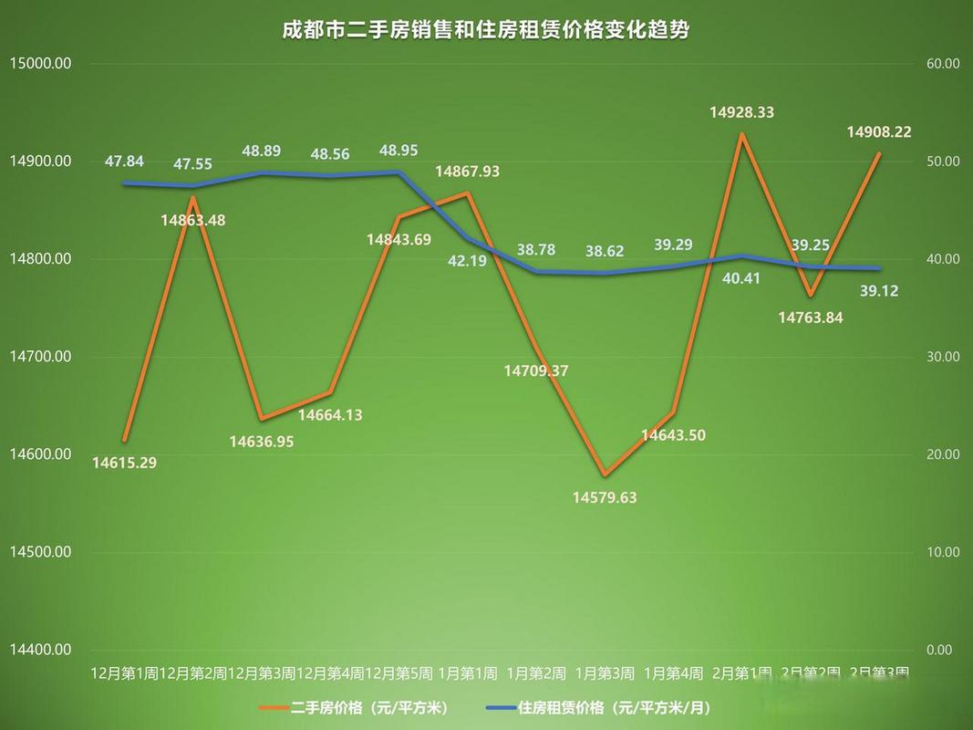 上甲御城二手房价格走势
