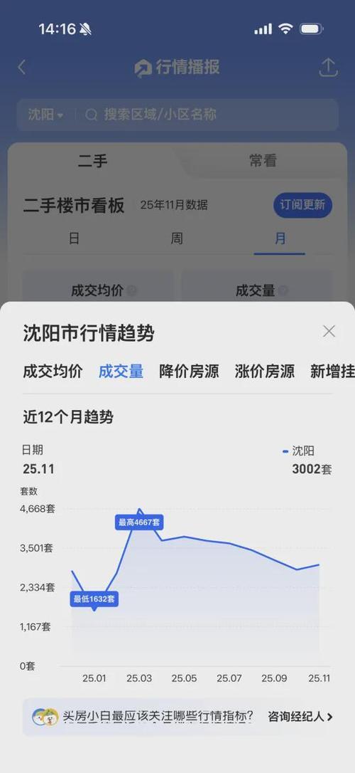 沈阳二手房价格10月份