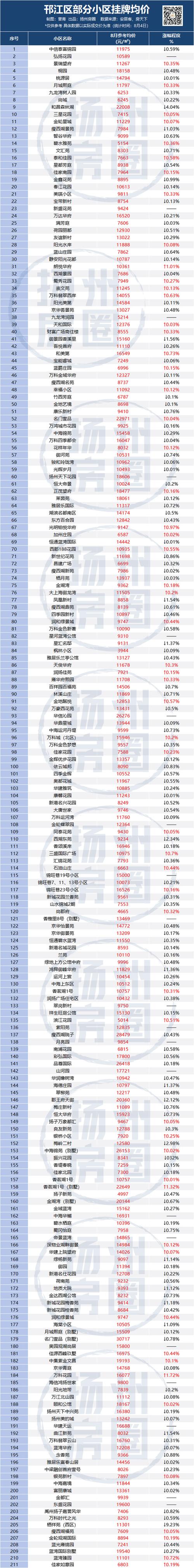 昭通二手房价格怎么样了