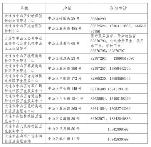 大连亲亲家园社区电话