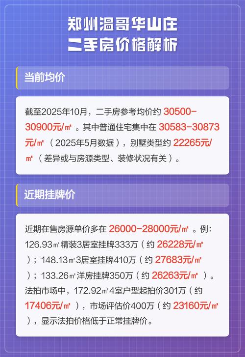 郑州州市二手房价格行情