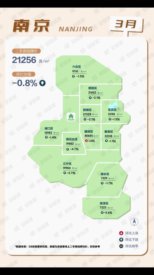 南京市铁心桥二手房价格