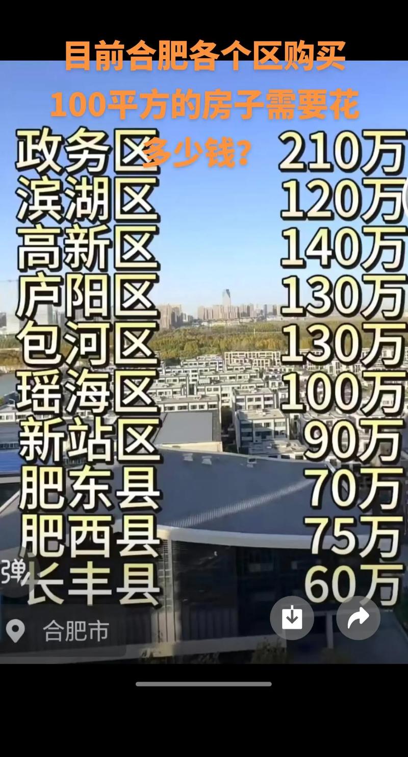 合肥四里河畔二手房价格