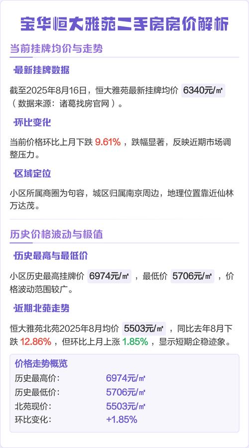 宝华恒大雅苑二手房价格