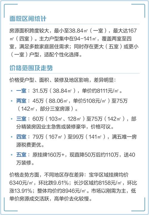 宝华恒大雅苑二手房价格