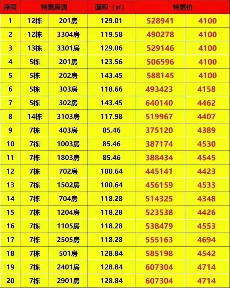 海湖豪庭二手房价格暴跌