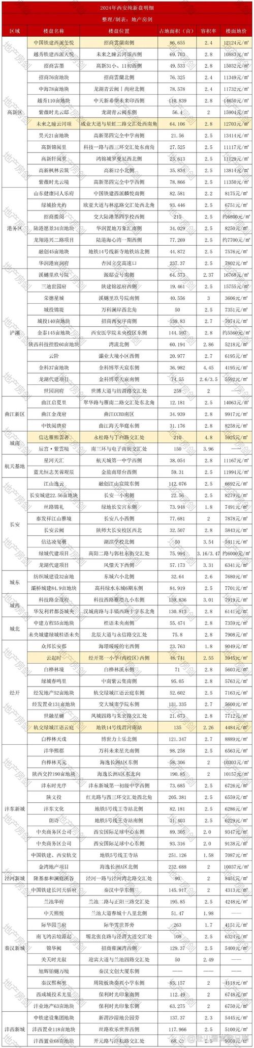 西安市二手房价格是多少