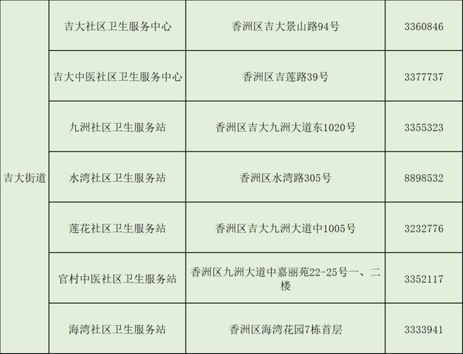 珠海社区医院几点开门