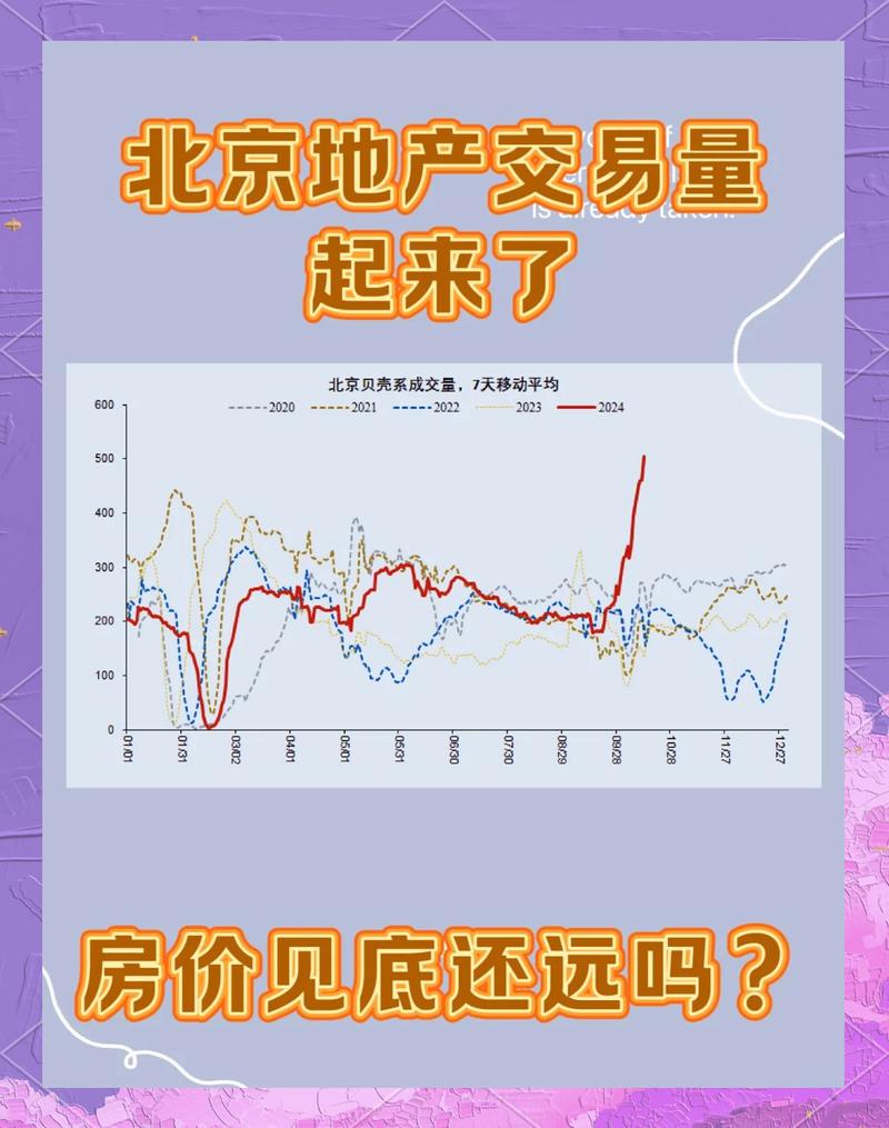 一品华府二手房价格走势