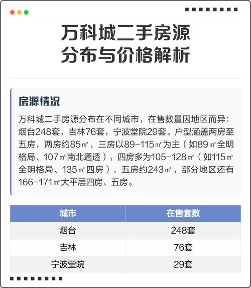 成都万科城的二手房价格