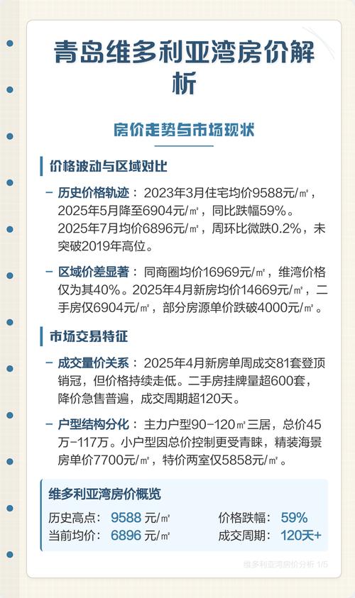 青岛维多利亚二手房价格