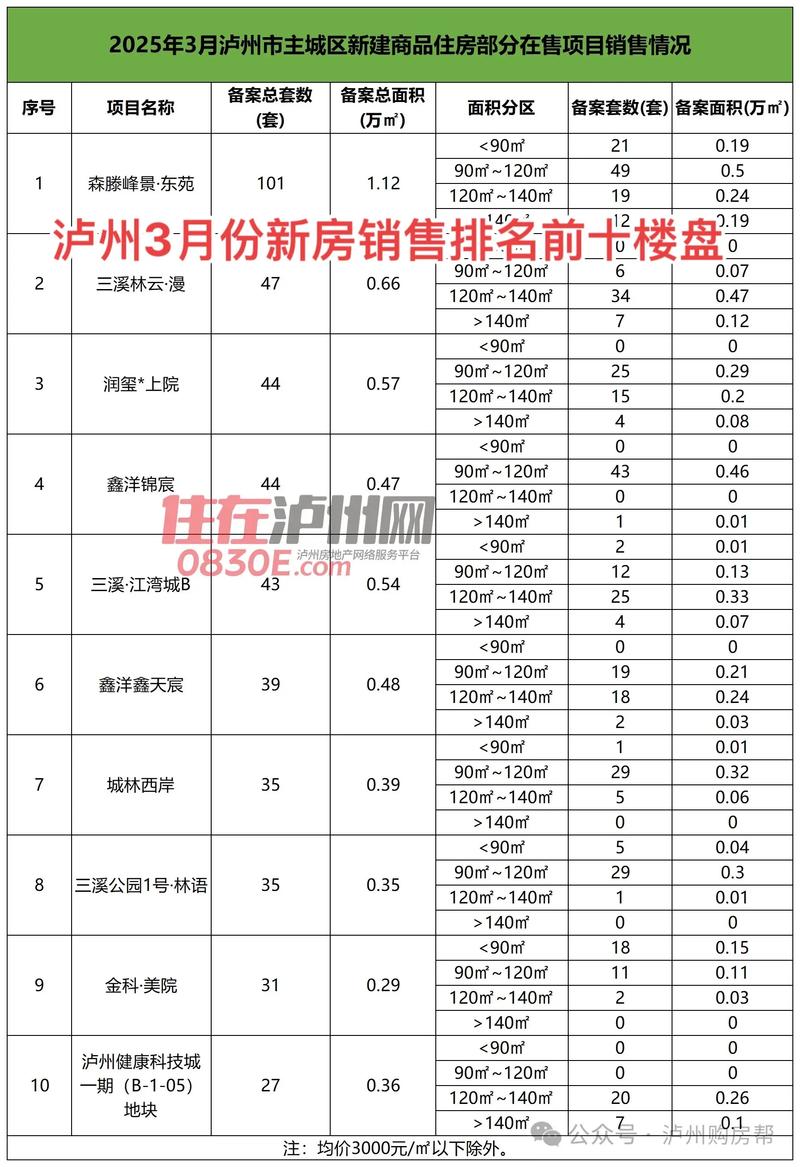 泸州江南国际社区房价