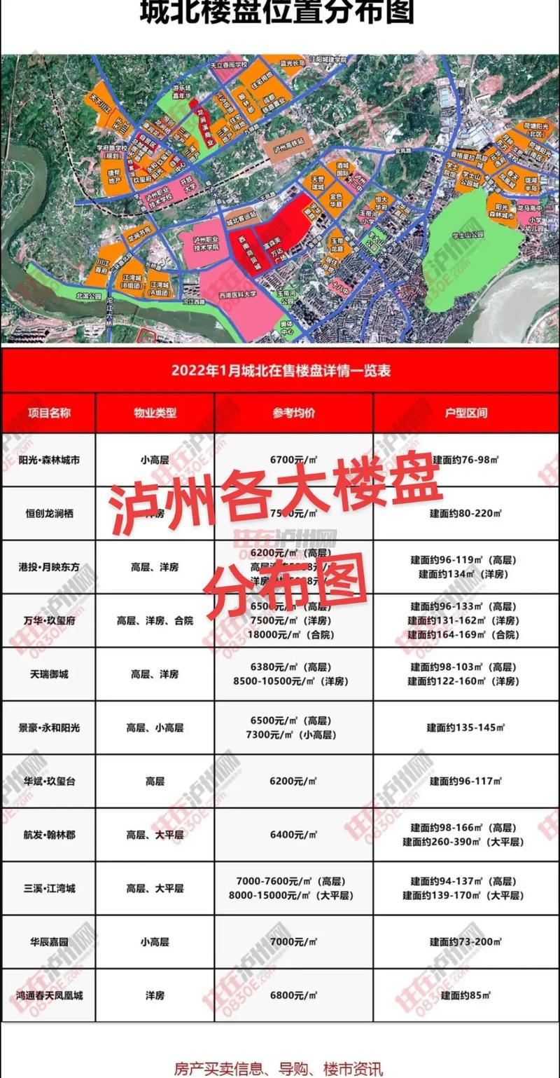 泸州江南国际社区房价