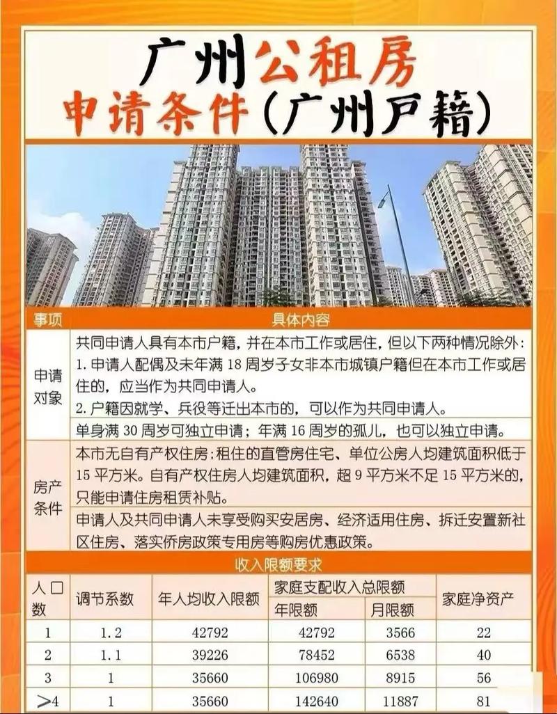 广州黄村 公租房信息