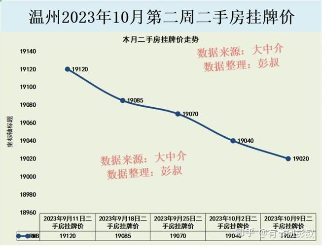 温州十七中路二手房价格