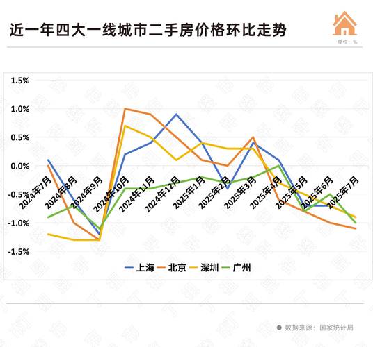 下荣华里社区房价走势