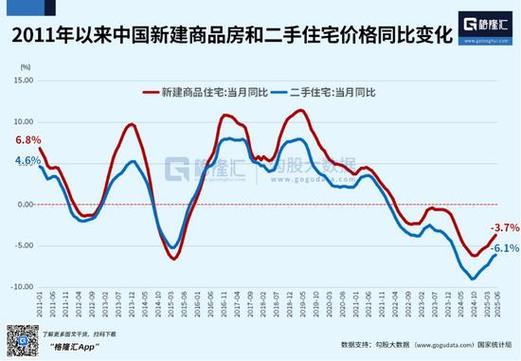 下荣华里社区房价走势