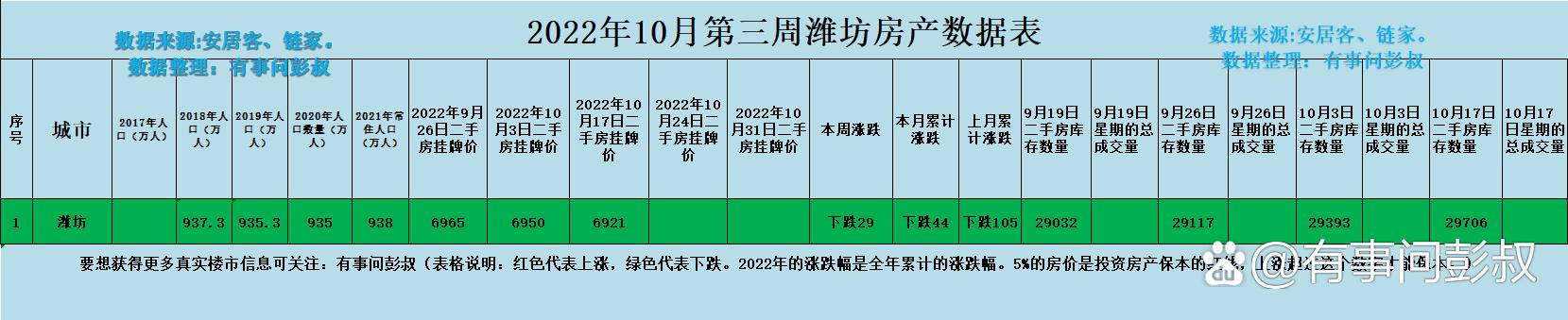 潍坊市二手房价格是多少