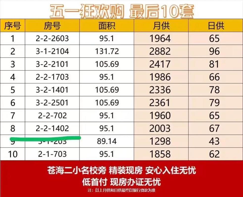 潍坊市二手房价格是多少