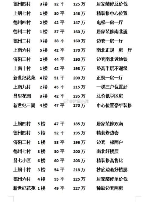 上海市浦东区二手房价格